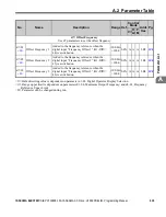 Preview for 315 page of YASKAWA OYMC V1000 Programming Manual