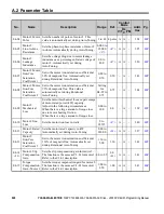 Preview for 320 page of YASKAWA OYMC V1000 Programming Manual