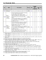 Preview for 322 page of YASKAWA OYMC V1000 Programming Manual