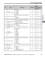 Preview for 325 page of YASKAWA OYMC V1000 Programming Manual