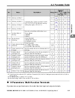 Preview for 327 page of YASKAWA OYMC V1000 Programming Manual