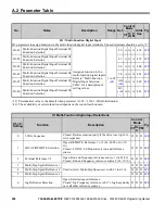 Preview for 328 page of YASKAWA OYMC V1000 Programming Manual