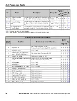 Preview for 336 page of YASKAWA OYMC V1000 Programming Manual