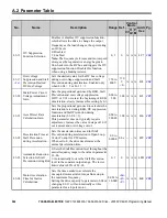 Preview for 344 page of YASKAWA OYMC V1000 Programming Manual