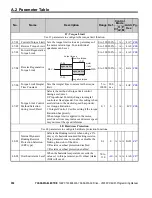 Preview for 350 page of YASKAWA OYMC V1000 Programming Manual