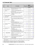 Preview for 352 page of YASKAWA OYMC V1000 Programming Manual