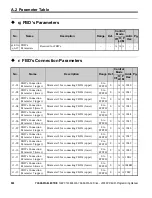 Preview for 360 page of YASKAWA OYMC V1000 Programming Manual