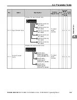 Preview for 365 page of YASKAWA OYMC V1000 Programming Manual