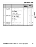 Preview for 371 page of YASKAWA OYMC V1000 Programming Manual