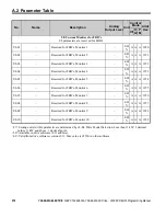 Preview for 374 page of YASKAWA OYMC V1000 Programming Manual