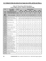 Preview for 380 page of YASKAWA OYMC V1000 Programming Manual