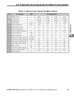 Preview for 387 page of YASKAWA OYMC V1000 Programming Manual