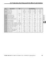 Preview for 389 page of YASKAWA OYMC V1000 Programming Manual