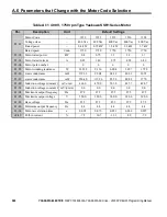 Preview for 390 page of YASKAWA OYMC V1000 Programming Manual