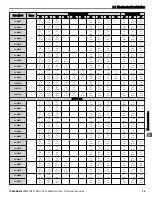 Preview for 35 page of YASKAWA P1000 Quick Start Manual