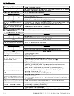 Preview for 138 page of YASKAWA P1000 Quick Start Manual