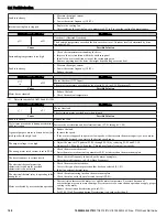 Preview for 140 page of YASKAWA P1000 Quick Start Manual