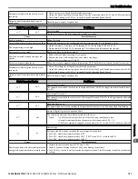 Preview for 141 page of YASKAWA P1000 Quick Start Manual