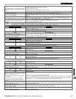 Preview for 143 page of YASKAWA P1000 Quick Start Manual