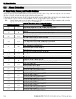 Preview for 146 page of YASKAWA P1000 Quick Start Manual