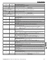 Preview for 147 page of YASKAWA P1000 Quick Start Manual