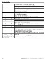 Preview for 148 page of YASKAWA P1000 Quick Start Manual