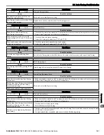 Preview for 151 page of YASKAWA P1000 Quick Start Manual