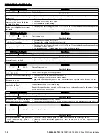 Preview for 152 page of YASKAWA P1000 Quick Start Manual