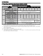 Preview for 174 page of YASKAWA P1000 Quick Start Manual