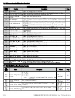 Preview for 206 page of YASKAWA P1000 Quick Start Manual