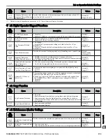 Preview for 219 page of YASKAWA P1000 Quick Start Manual