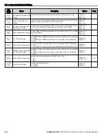 Preview for 220 page of YASKAWA P1000 Quick Start Manual