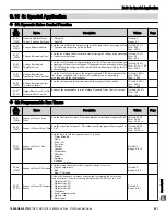 Preview for 221 page of YASKAWA P1000 Quick Start Manual