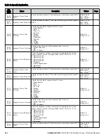 Preview for 222 page of YASKAWA P1000 Quick Start Manual