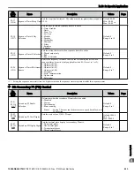 Preview for 223 page of YASKAWA P1000 Quick Start Manual