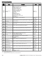 Preview for 224 page of YASKAWA P1000 Quick Start Manual