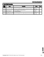 Preview for 225 page of YASKAWA P1000 Quick Start Manual