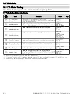 Preview for 226 page of YASKAWA P1000 Quick Start Manual