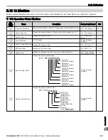 Preview for 227 page of YASKAWA P1000 Quick Start Manual