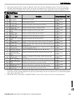 Preview for 229 page of YASKAWA P1000 Quick Start Manual