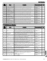 Preview for 231 page of YASKAWA P1000 Quick Start Manual