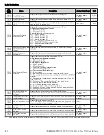 Preview for 232 page of YASKAWA P1000 Quick Start Manual