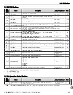 Preview for 233 page of YASKAWA P1000 Quick Start Manual