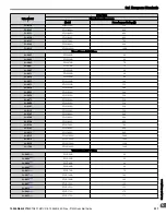 Preview for 237 page of YASKAWA P1000 Quick Start Manual