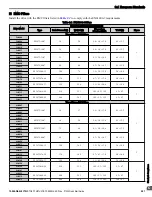 Preview for 241 page of YASKAWA P1000 Quick Start Manual