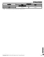 Preview for 243 page of YASKAWA P1000 Quick Start Manual