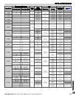 Preview for 245 page of YASKAWA P1000 Quick Start Manual