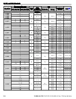 Preview for 246 page of YASKAWA P1000 Quick Start Manual