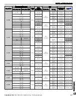 Preview for 247 page of YASKAWA P1000 Quick Start Manual