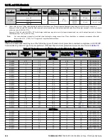 Preview for 248 page of YASKAWA P1000 Quick Start Manual